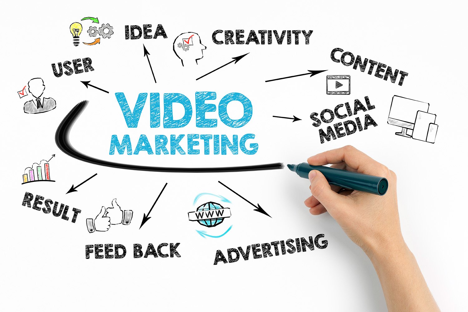 Tips for Effective Video Marketing – The Importance of Video in Dallas Marketing